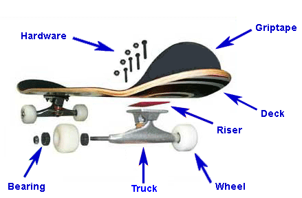 Skate dating site